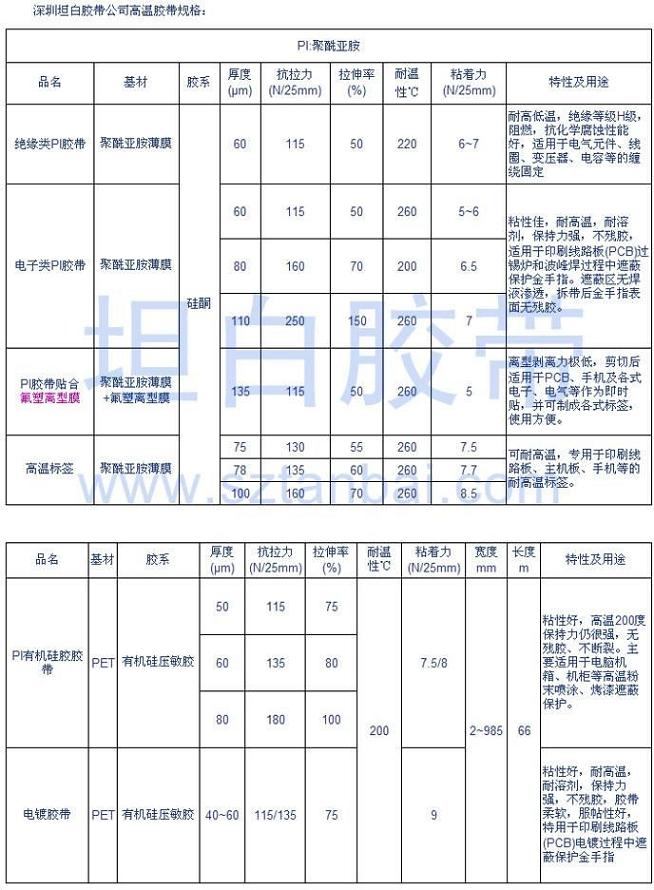 高溫膠帶規格表