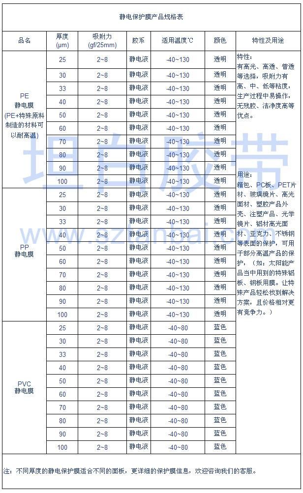 靜電保護膜規格表