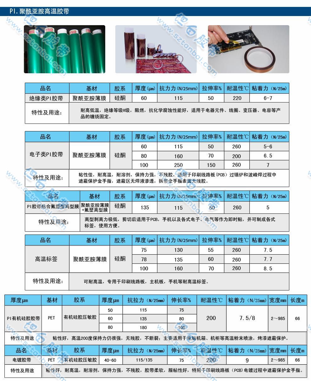 高溫膠帶規格表